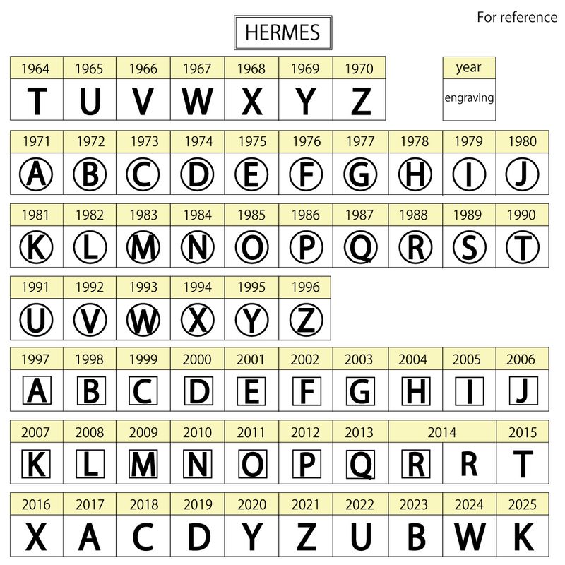 Hermes Bearn Souffle Long Wallet Vaux Epson Ladies Hermes Preowned Hermes